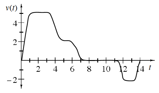 Your teacher will provide you with a model.